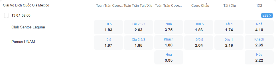 nhan-dinh-soi-keo-santos-vs-pumas-luc-08h00-ngay-13-7-2025-2