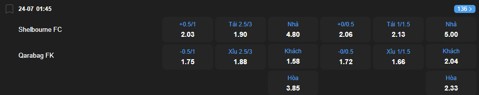 nhan-dinh-soi-keo-shelbourne-vs-qarabag-luc-01h45-ngay-24-7-2025-2