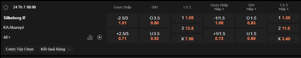 nhan-dinh-soi-keo-silkeborg-vs-akureyri-luc-0h00-ngay-24-7-2025