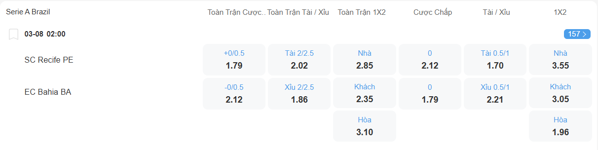 Tỉ lệ kèo Sport Recife vs Bahia nhan-dinh-soi-keo-sport-recife-vs-bahia-luc-02h00-ngay-3-8-2025-2