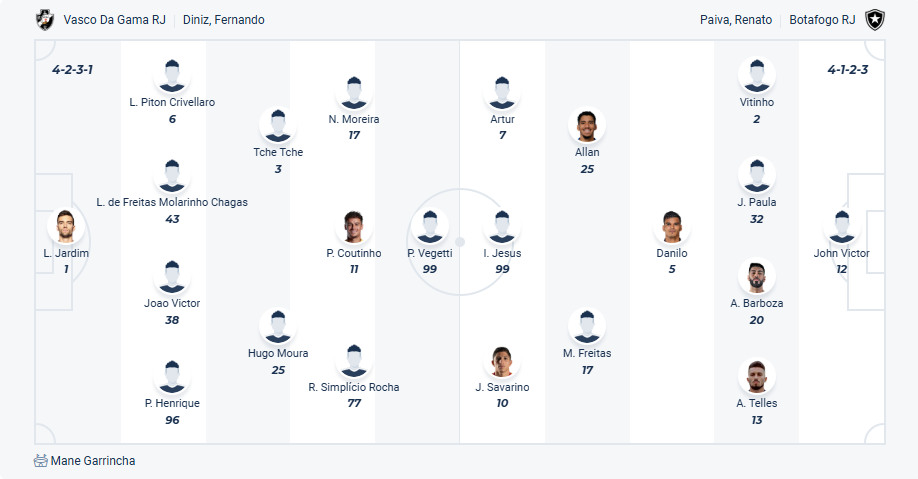 nhan-dinh-soi-keo-vasco-da-gama-vs-botafogo-luc-04h30-ngay-13-7-2025-3