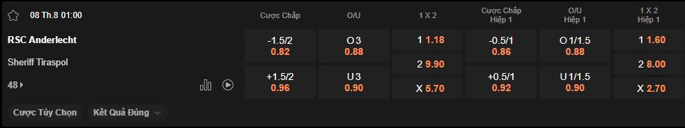 nhan-dinh-soi-keo-anderlecht-vs-sheriff-luc-1h00-ngay-8-8-2025