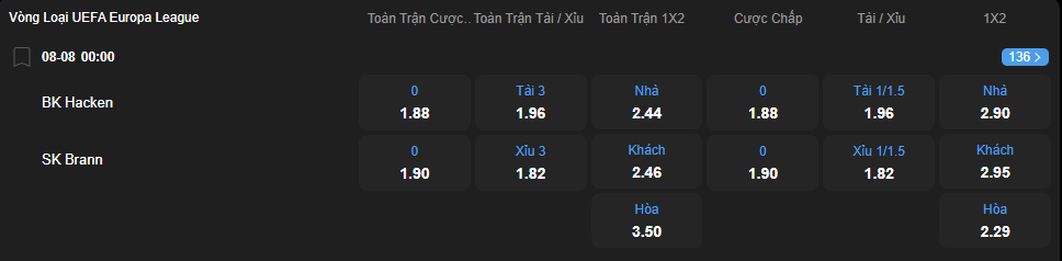nhan-dinh-soi-keo-bk-hacken-vs-sk-brann-luc-00h00-ngay-8-8-2025-2