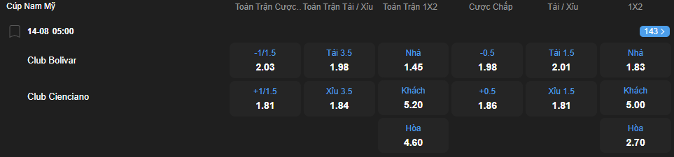 nhan-dinh-soi-keo-bolivar-vs-cienciano-luc-05h00-ngay-14-8-2025-2