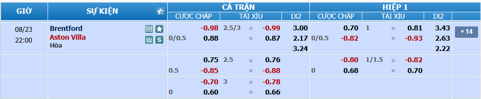 Tỉ lệ kèo Brentford vs Aston Villa nhan-dinh-soi-keo-brentford-vs-aston-villa-luc-21h00-ngay-23-8-2025-2