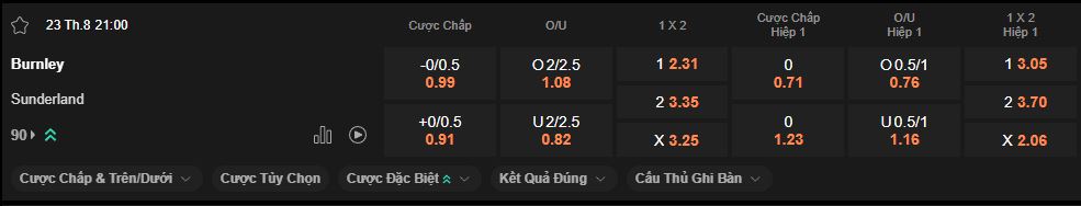 nhan-dinh-soi-keo-burnley-vs-sunderland-luc-21h00-ngay-23-8-2025