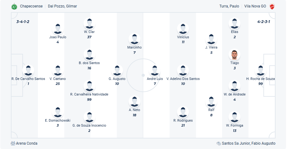 nhan-dinh-soi-keo-chapecoense-vs-vila-nova-luc-05h00-ngay-2-9-2025-3