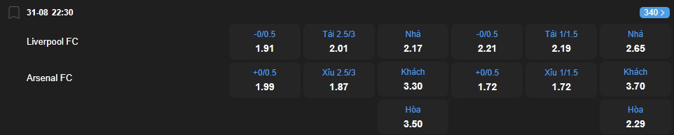 Tỷ lệ kèo Liverpool vs Arsenal nhan-dinh-soi-keo-liverpool-vs-arsenal-luc-22h30-ngay-31-8-2025-2