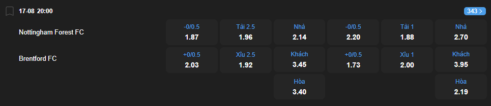 Tỷ lệ kèo Nottingham Forest vs Brentford nhan-dinh-soi-keo-nottingham-forest-vs-brentford-luc-20h00-ngay-17-8-2025-2