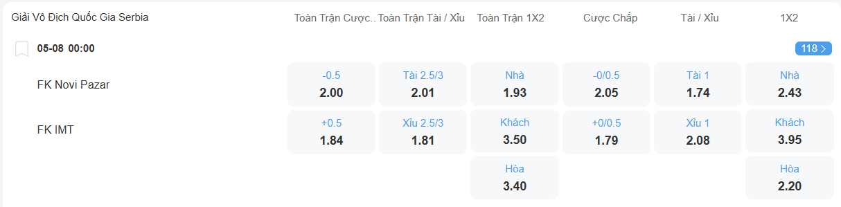 Tỉ lệ kèo Novi Pazar vs IMT nhan-dinh-soi-keo-novi-pazar-vs-imt-luc-00h00-ngay-5-8-2025-2
