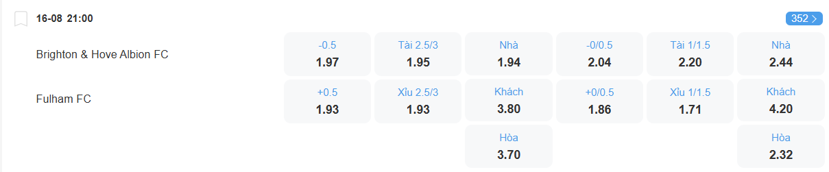 nhan-dinh-soi-keo-sunderland-vs-west-ham-luc-21h00-ngay-16-8-2025-2