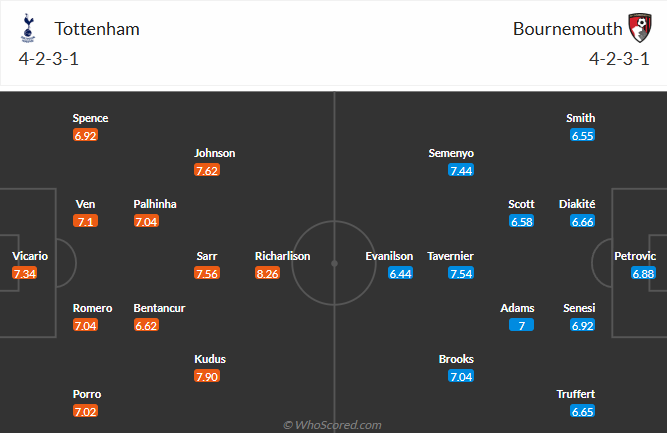 nhan-dinh-soi-keo-tottenham-hotspur-vs-bournemouth-luc-21h00-ngay-30-8-2025-3