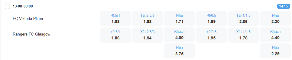 Tỉ lệ kèo Viktoria Plzen vs Rangers nhan-dinh-soi-keo-viktoria-plzen-vs-rangers-luc-00h00-ngay-13-8-2025-2