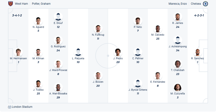 nhan-dinh-soi-keo-west-ham-united-vs-chelsea-luc-02h00-ngay-23-8-2025-3