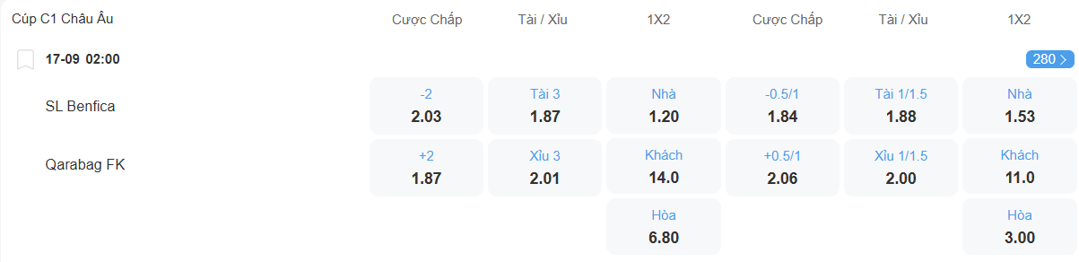 nhan-dinh-soi-keo-benfica-vs-qarabag-luc-02h00-ngay-17-9-2025-2