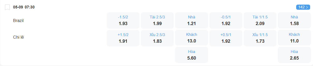 nhan-dinh-soi-keo-brazil-vs-chile-luc-07h30-ngay-5-9-2025-2