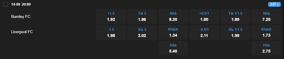 Tỷ lệ kèo Burnley vs Liverpool nhan-dinh-soi-keo-burnley-vs-liverpool-luc-20h00-ngay-14-9-2025-2