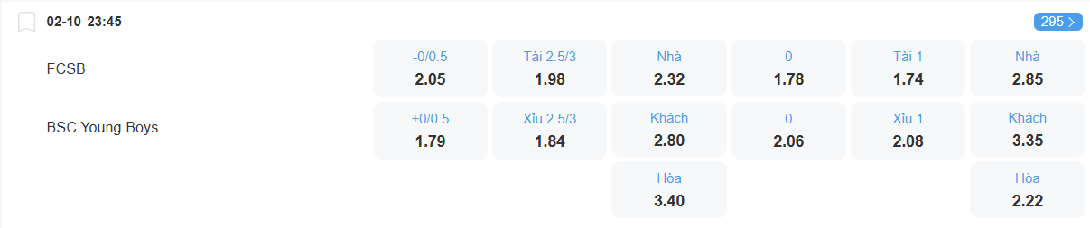 nhan-dinh-soi-keo-fcsb-vs-young-boys-luc-23h45-ngay-2-10-2025-2
