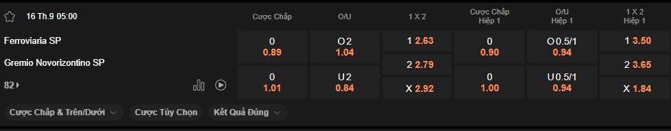 nhan-dinh-soi-keo-ferroviaria-vs-novorizontino-luc-5h00-ngay-16-9-2025
