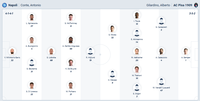 nhan-dinh-soi-keo-napoli-vs-pisa-luc-01h45-ngay-23-9-2025-3