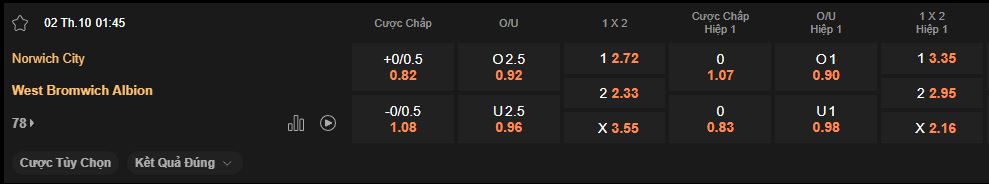 nhan-dinh-soi-keo-norwich-vs-west-brom-luc-1h45-ngay-2-10-2025