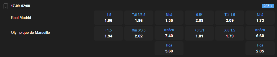 Tỷ lệ kèo Real Madrid vs Marseille nhan-dinh-soi-keo-real-madrid-vs-marseille-luc-02h00-ngay-17-9-2025-2