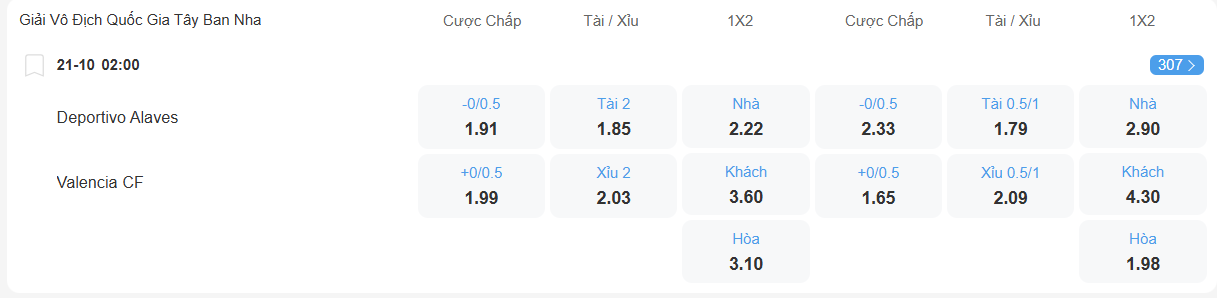 nhan-dinh-soi-keo-alaves-vs-valencia-luc-02h00-ngay-21-10-2025-2