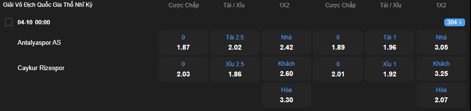 nhan-dinh-soi-keo-antalyaspor-vs-caykur-rizespor-luc-00h00-ngay-4-10-2025-2
