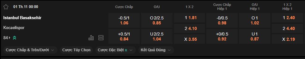 nhan-dinh-soi-keo-basaksehir-vs-kocaelispor-luc-00h00-ngay-1-1-2025