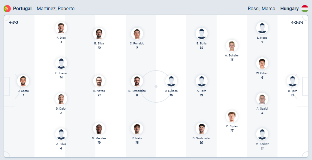 nhan-dinh-soi-keo-bo-dao-nha-vs-hungary-luc-01h45-ngay-15-10-2025-3