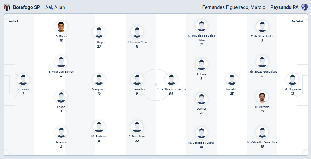 nhan-dinh-soi-keo-botafogo-sp-vs-paysandu-luc-07h35-ngay-8-10-2025-3