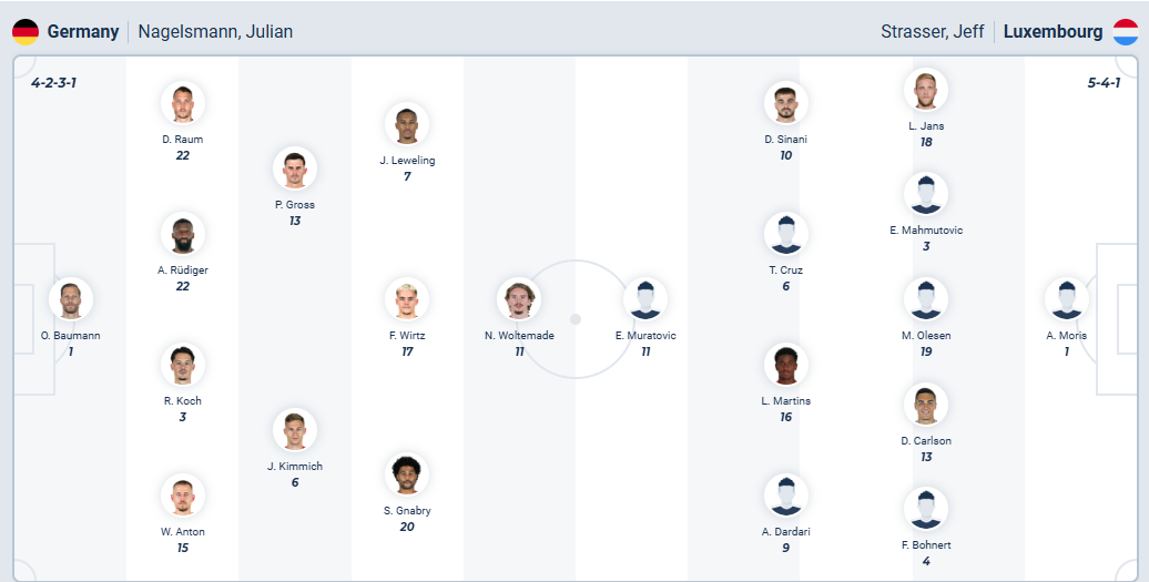 nhan-dinh-soi-keo-duc-vs-luxembourg-luc-01h45-ngay-11-10-2025-3