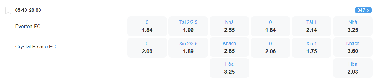 nhan-dinh-soi-keo-everton-vs-crystal-palace-luc-20h00-ngay-5-10-2025-2