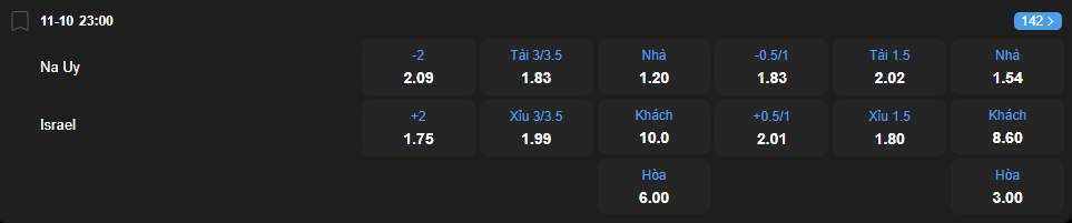 Tỷ lệ kèo Na Uy vs Israel nhan-dinh-soi-keo-na-uy-vs-israel-luc-23h00-ngay-11-10-2025-2