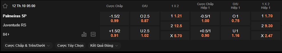nhan-dinh-soi-keo-palmeiras-vs-juventude-luc-5h00-ngay-12-10-2025