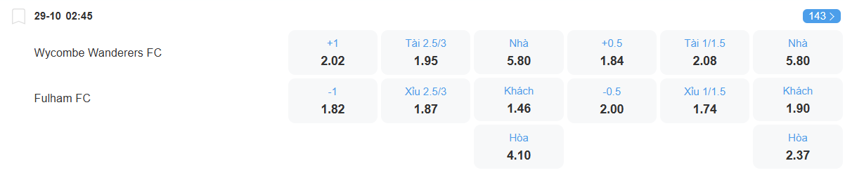 Tỉ lệ kèo Wycombe vs Fulham nhan-dinh-soi-keo-wycombe-vs-fulham-luc-02h45-ngay-29-10-2025-2