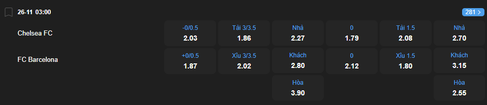 nhan-dinh-soi-keo-chelsea-vs-barcelona-luc-03h00-ngay-26-11-2025-2