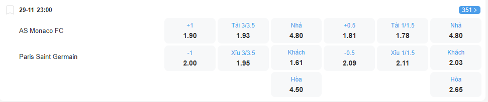 Tỉ lệ kèo Monaco vs PSG nhan-dinh-soi-keo-monaco-vs-psg-luc-23h00-ngay-29-11-2025-2