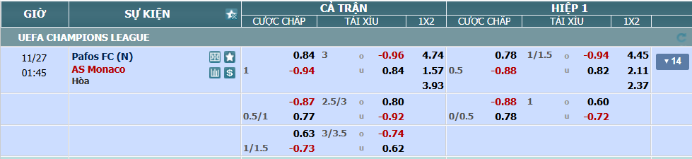 nhan-dinh-soi-keo-pafos-vs-monaco-luc-00h45-ngay-27-11-2025-2