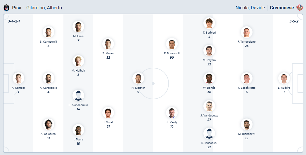 nhan-dinh-soi-keo-pisa-vs-cremonese-luc-02h45-ngay-8-11-2025-3